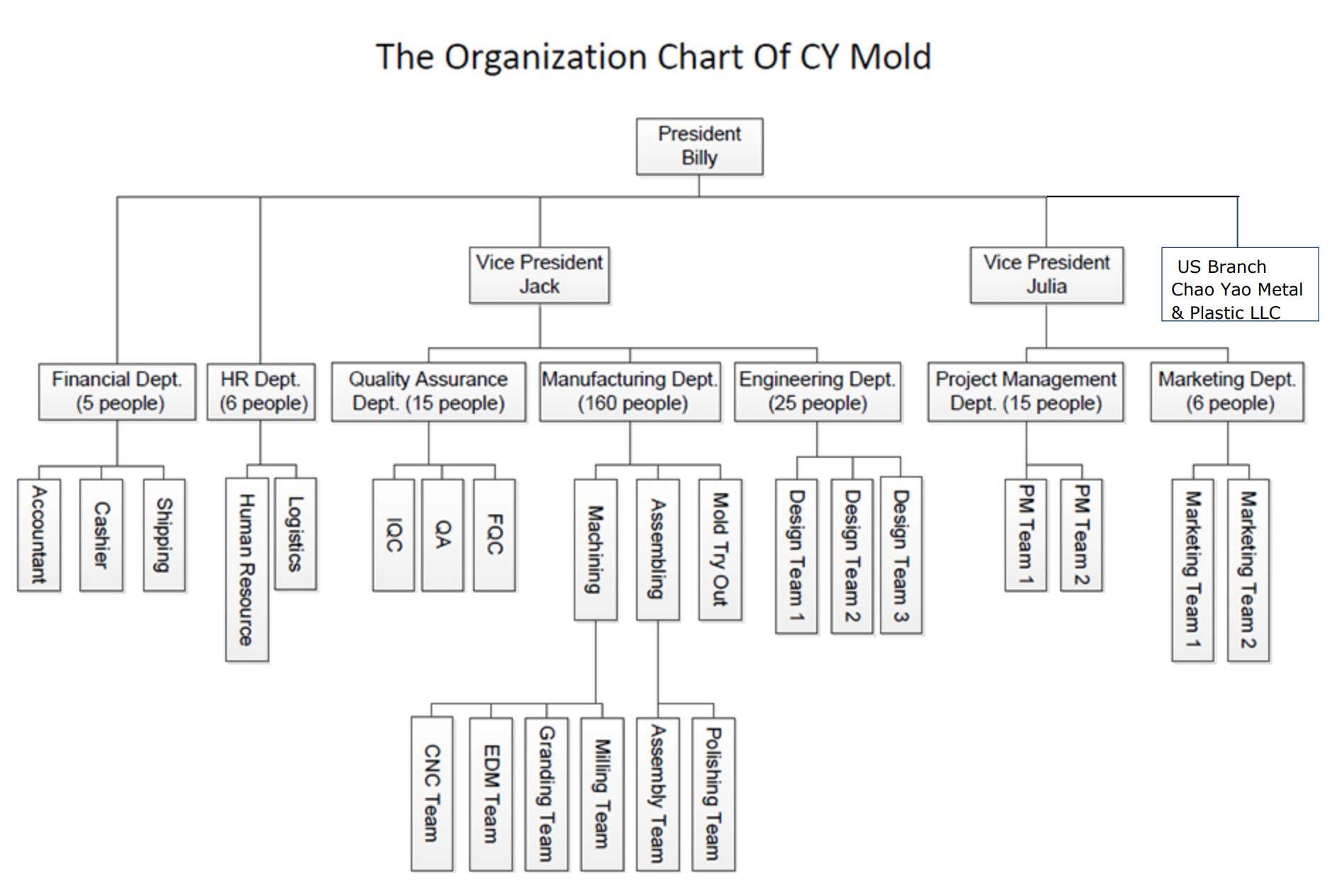 organization chart_us_1.jpg